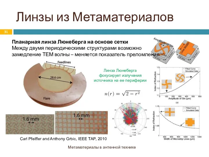 Линзы из Метаматериалов Метаматериалы в антенной технике Планарная линза Люнеберга на