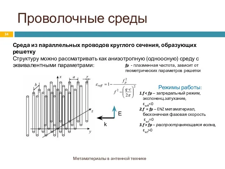 Проволочные среды Метаматериалы в антенной технике Среда из параллельных проводов круглого