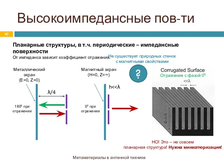 Высокоимпедансные пов-ти Метаматериалы в антенной технике Планарные структуры, в т.ч. периодические