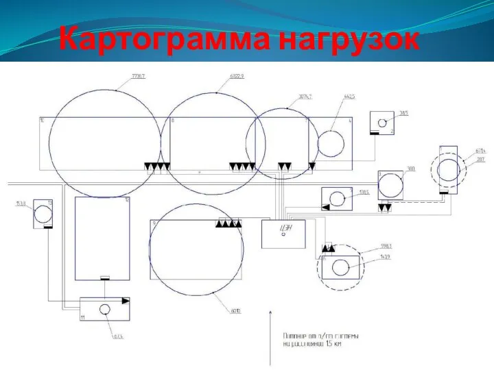 Картограмма нагрузок