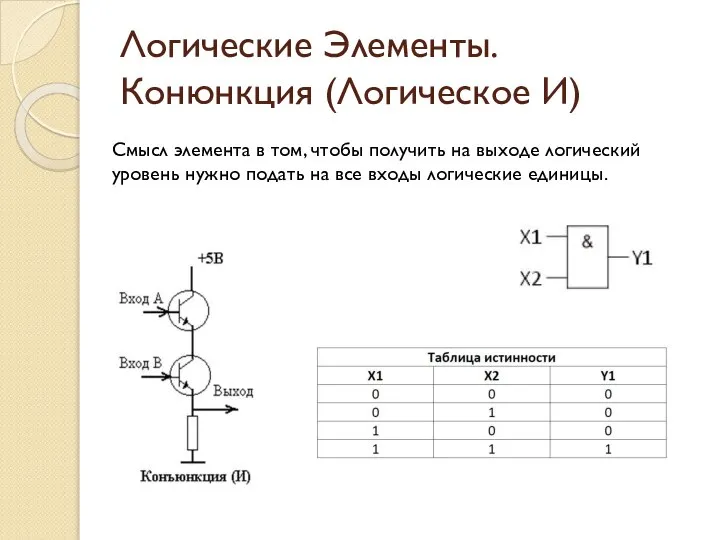 Логические Элементы. Конюнкция (Логическое И) Смысл элемента в том, чтобы получить