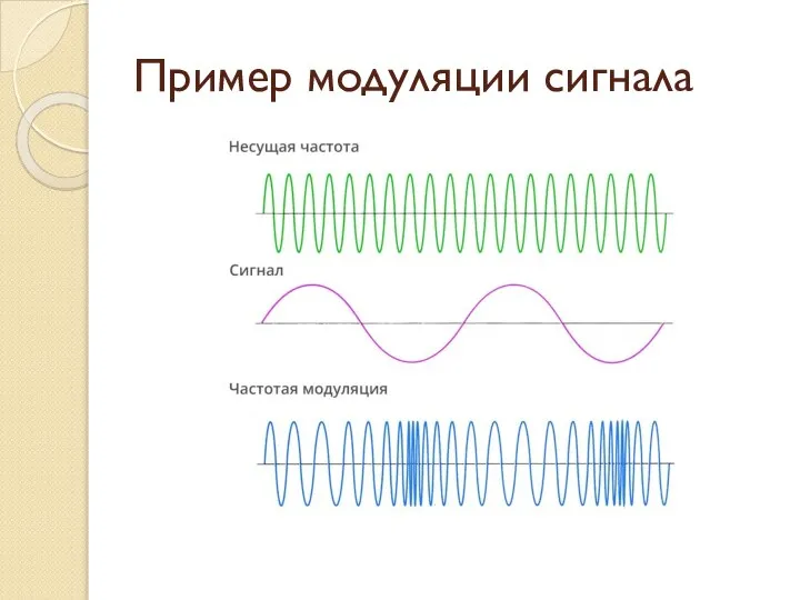 Пример модуляции сигнала