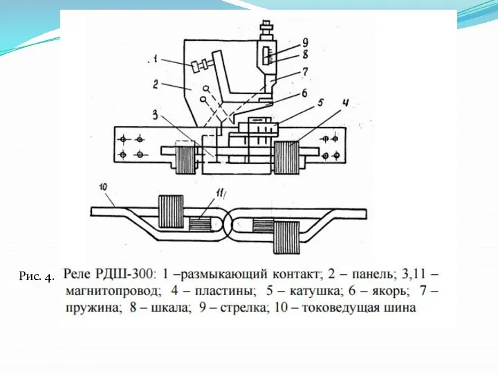 Рис. 4.