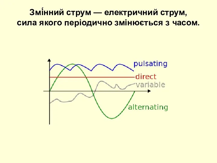 Змі́нний струм — електричний струм, сила якого періодично змінюється з часом.