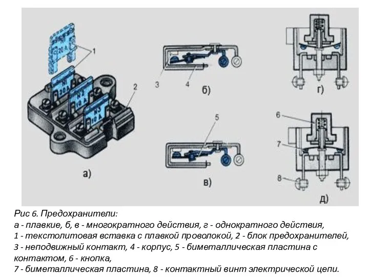 Рис 6. Предохранители: а - плавкие, б, в - многократного действия,