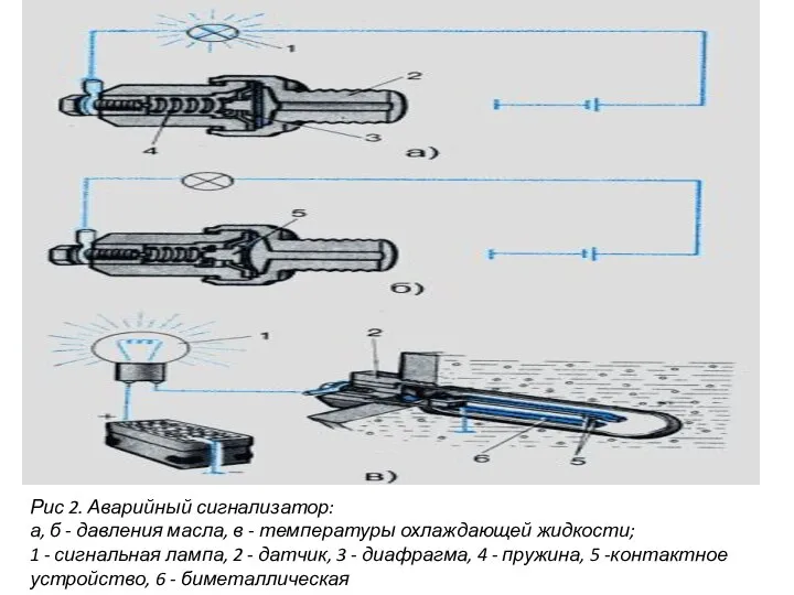 Рис 2. Аварийный сигнализатор: а, б - давления масла, в -