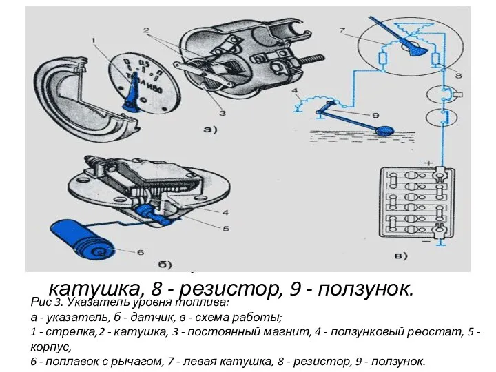 Рис 3. Указатель уровня топлива: а - указатель, б - датчик,