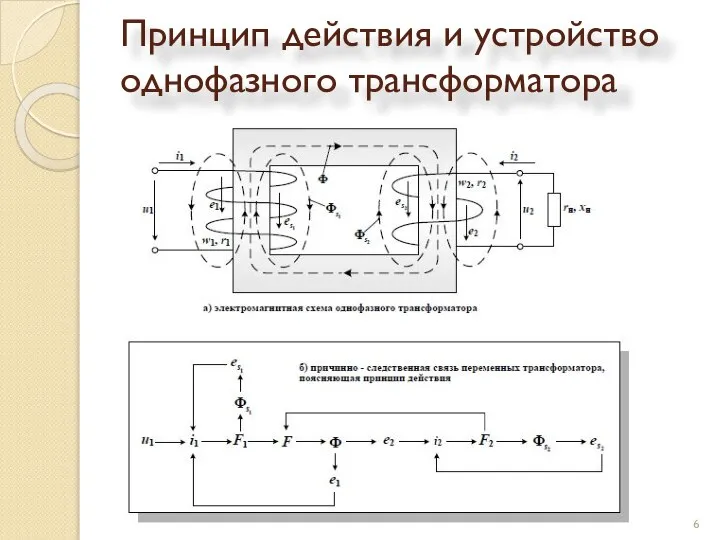Принцип действия и устройство однофазного трансформатора
