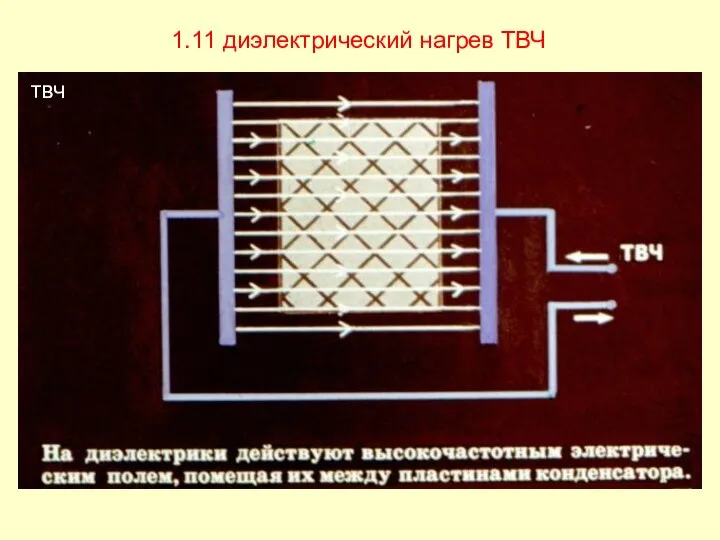 1.11 диэлектрический нагрев ТВЧ твч