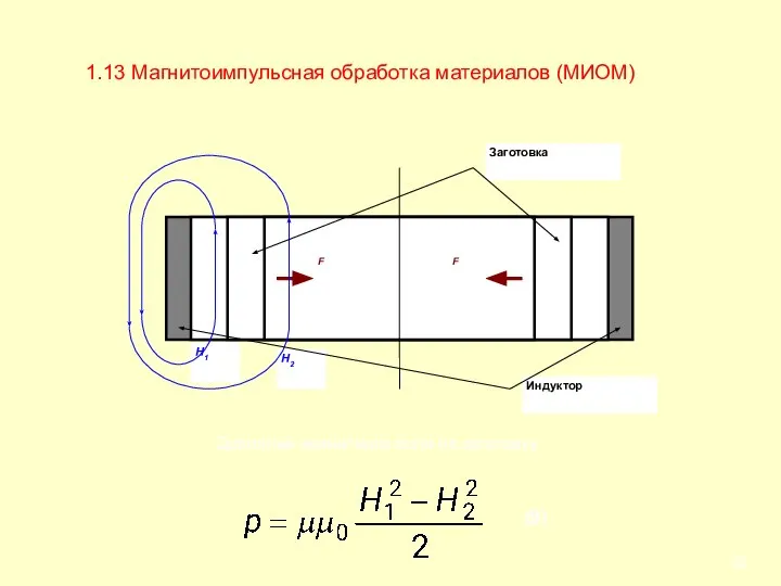 1.13 Магнитоимпульсная обработка материалов (МИОМ) (9) Давление магнитного поля на заготовку: