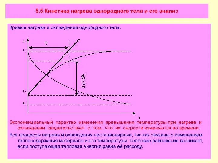 5.5 Кинетика нагрева однородного тела и его анализ Кривые нагрева и