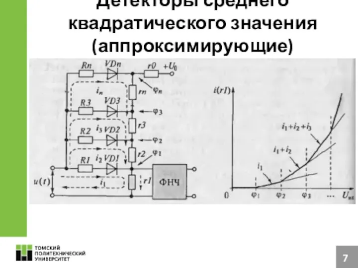 Детекторы среднего квадратического значения (аппроксимирующие)