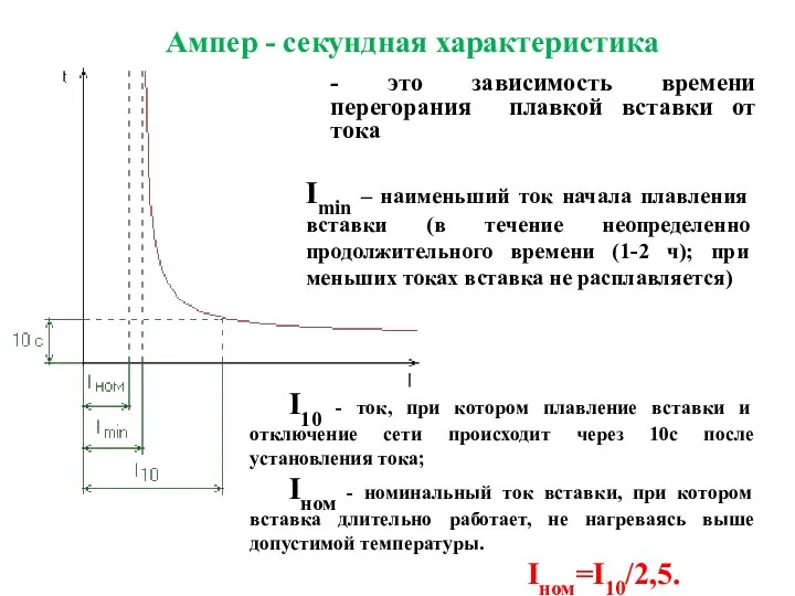 Ампер - секундная характеристика - это зависимость времени перегорания плавкой вставки