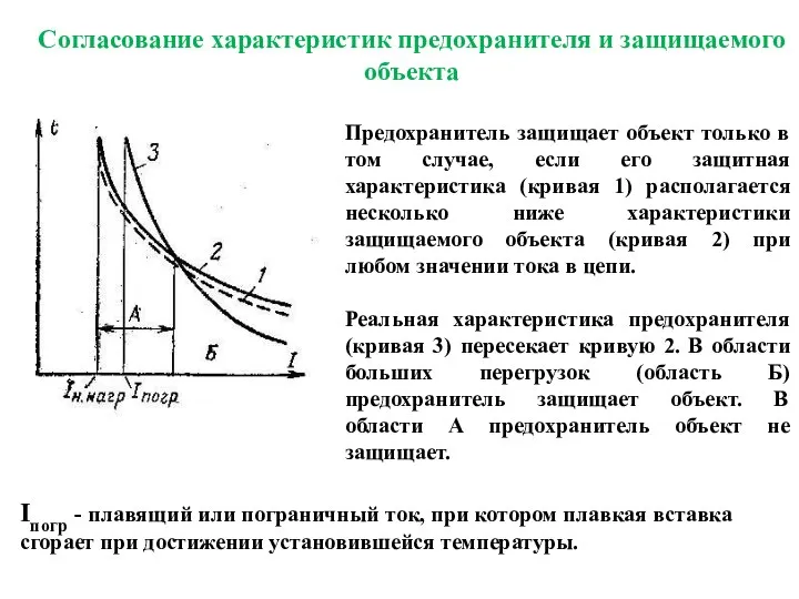 Предохранитель защищает объект только в том случае, если его защитная характеристика