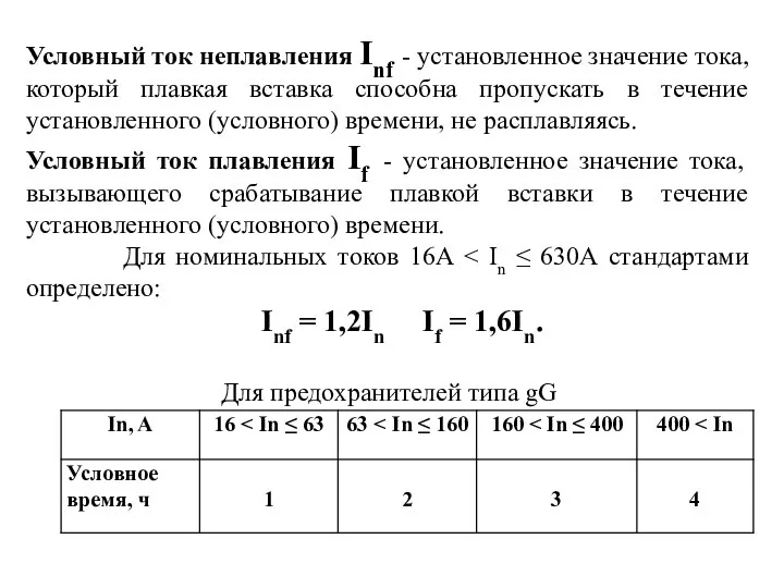 Условный ток неплавления Inf - установленное значение тока, который плавкая вставка