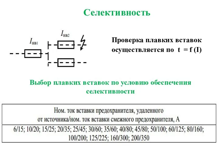 Селективность Проверка плавких вставок осуществляется по t = f (I) Выбор