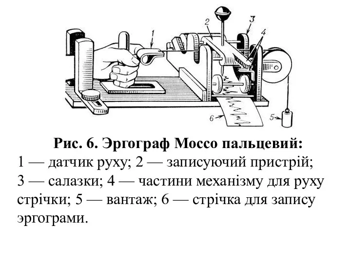 Рис. 6. Эргограф Моссо пальцевий: 1 — датчик руху; 2 —