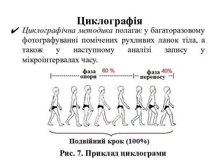 Циклографія Циклографічна методика полагає у багаторазовому фотографуванні помічених рухливих ланок тіла,