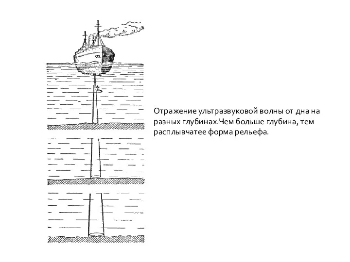 Отражение ультразвуковой волны от дна на разных глубинах.Чем больше глубина, тем