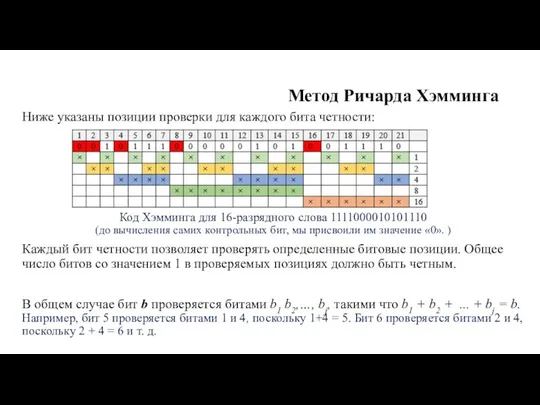 Метод Ричарда Хэмминга Ниже указаны позиции проверки для каждого бита четности: