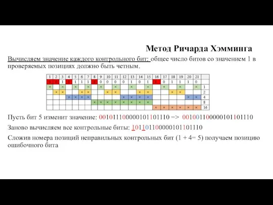 Метод Ричарда Хэмминга Вычисляем значение каждого контрольного бит: общее число битов