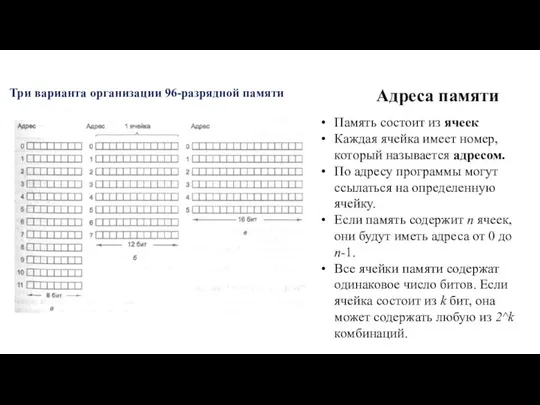 Адреса памяти Память состоит из ячеек Каждая ячейка имеет номер, который