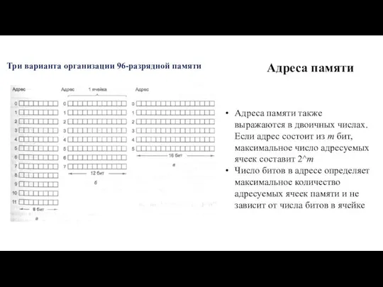 Адреса памяти Адреса памяти также выражаются в двоичных числах. Если адрес