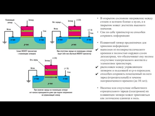 В открытом состоянии напряжение между стоком и истоком близко к нулю,