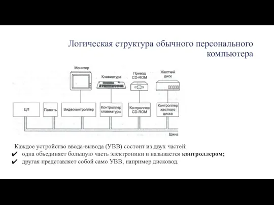 Каждое устройство ввода-вывода (УВВ) состоит из двух ча­стей: одна объединяет большую