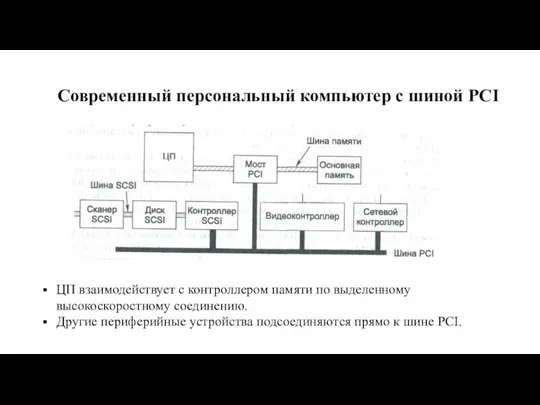 Современный персональный компьютер с шиной PCI ЦП взаимодействует с контроллером памяти