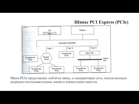 Шины PCI Express (PCIe) Шина PCIe представляет собой не шину, а