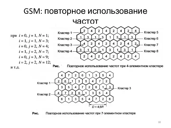 GSM: повторное использование частот