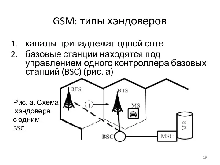 GSM: типы хэндоверов каналы принадлежат одной соте базовые станции находятся под