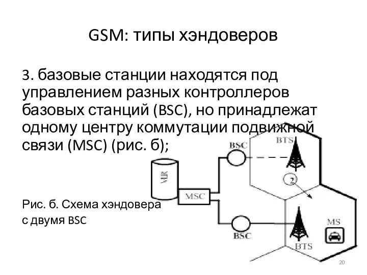 GSM: типы хэндоверов 3. базовые станции находятся под управлением разных контроллеров