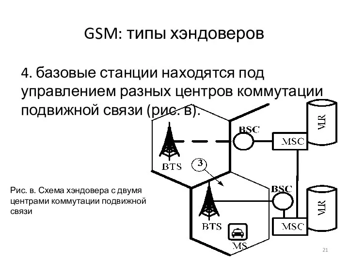 GSM: типы хэндоверов 4. базовые станции находятся под управлением разных центров