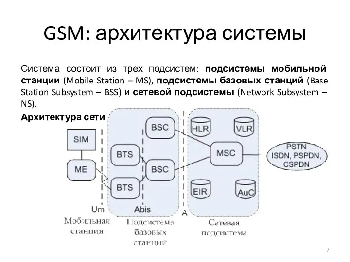 GSM: архитектура системы Система состоит из трех подсистем: подсистемы мобильной станции