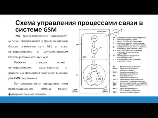 Схема управления процессами связи в системе GSM TMN (Telecommunications Management Network)