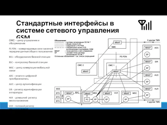 Стандартные интерфейсы в системе сетевого управления GSM ОМС – центр управления