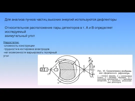 Для анализа пучков частиц высоких энергий используются дефлекторы Относительное расположение пары