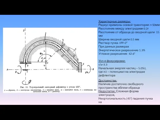 Характерные размеры: Радиус кривизны осевой траектории r=50мм Расстояние между электродами 0.2r