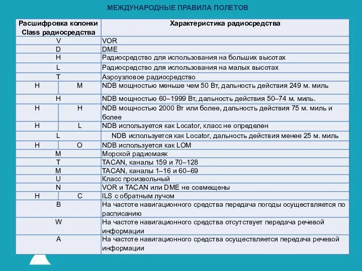 МЕЖДУНАРОДНЫЕ ПРАВИЛА ПОЛЕТОВ