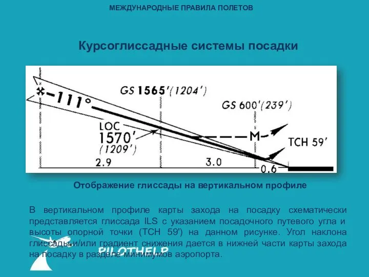 МЕЖДУНАРОДНЫЕ ПРАВИЛА ПОЛЕТОВ В вертикальном профиле карты захода на посадку схематически