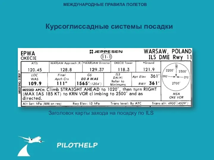 МЕЖДУНАРОДНЫЕ ПРАВИЛА ПОЛЕТОВ Заголовок карты захода на посадку по ILS Курсоглиссадные системы посадки