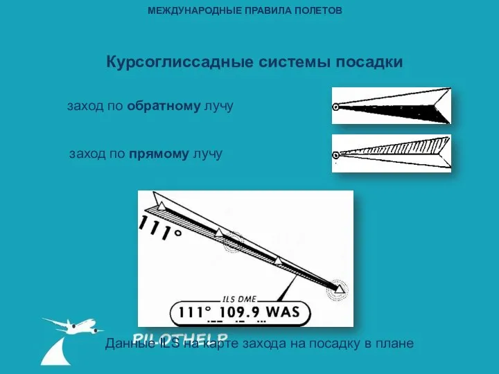 Данные ILS на карте захода на посадку в плане МЕЖДУНАРОДНЫЕ ПРАВИЛА