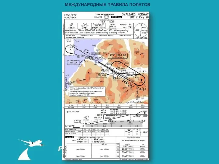 МЕЖДУНАРОДНЫЕ ПРАВИЛА ПОЛЕТОВ