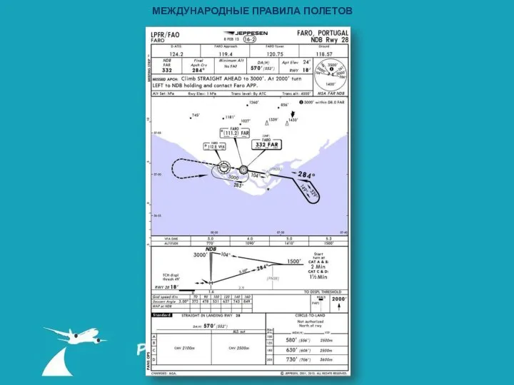 МЕЖДУНАРОДНЫЕ ПРАВИЛА ПОЛЕТОВ