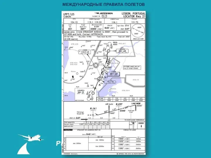 МЕЖДУНАРОДНЫЕ ПРАВИЛА ПОЛЕТОВ