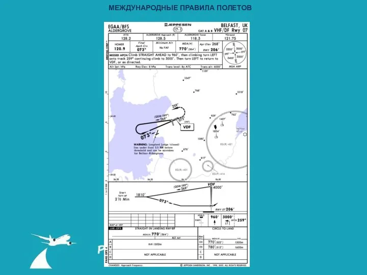 МЕЖДУНАРОДНЫЕ ПРАВИЛА ПОЛЕТОВ