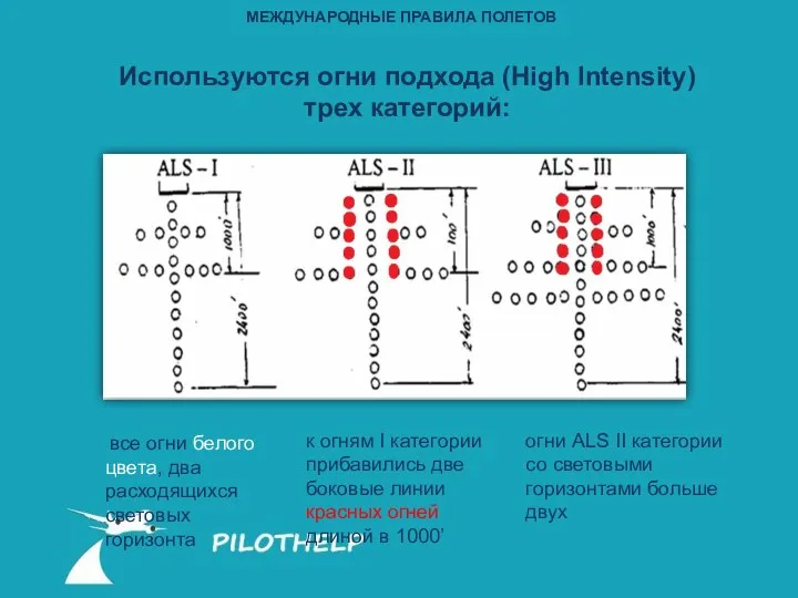 Используются огни подхода (High Intensity) трех категорий: все огни белого цвета,