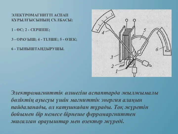 ЭЛЕКТРОМАГНИТТІ АСПАП ҚҰРЫЛҒЫСЫНЫҢ СҰЛБАСЫ: 1 - ӨС; 2 - СЕРIППЕ; 3